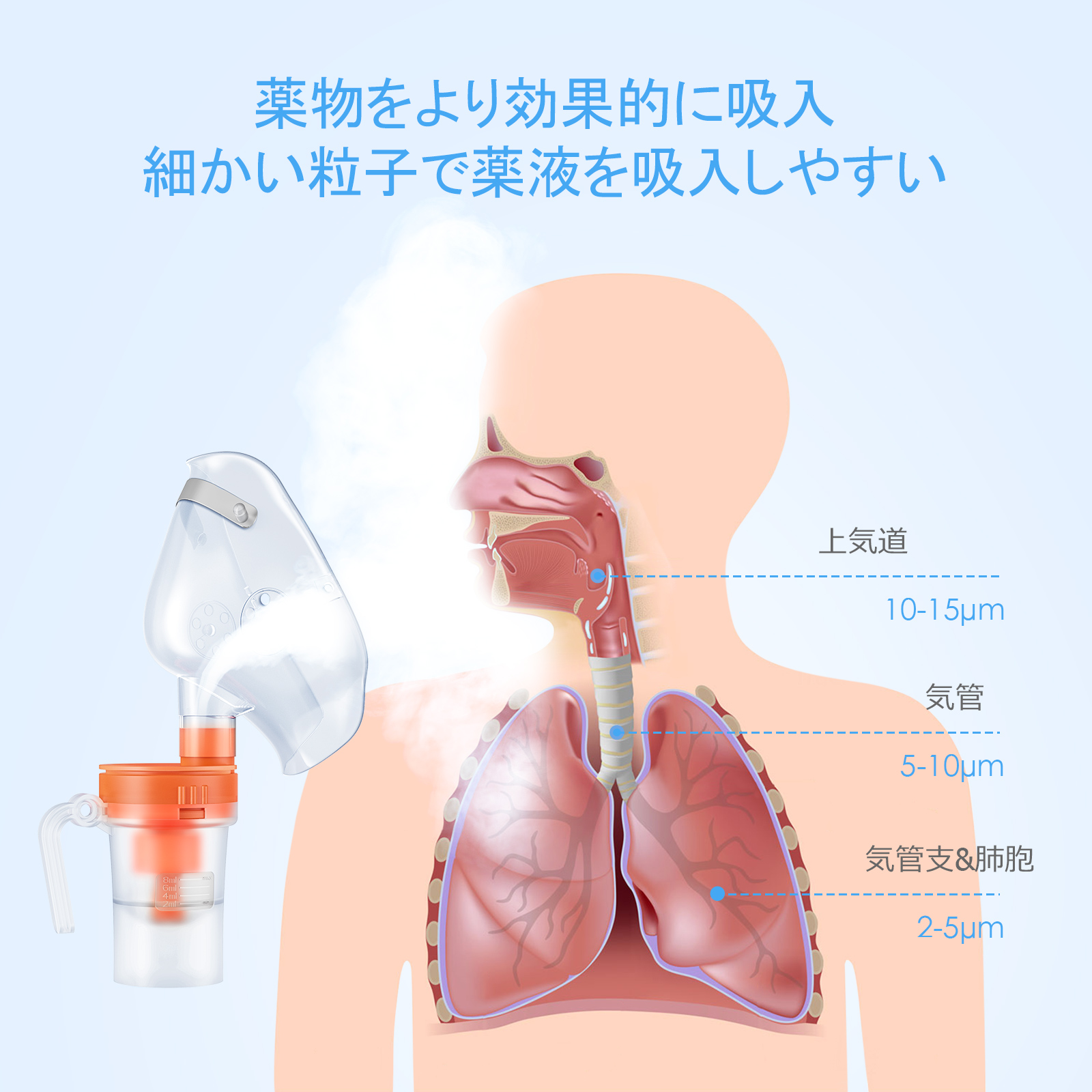 ネブライザ 吸入器 コンプレッサー式 ジェット式 小型軽量