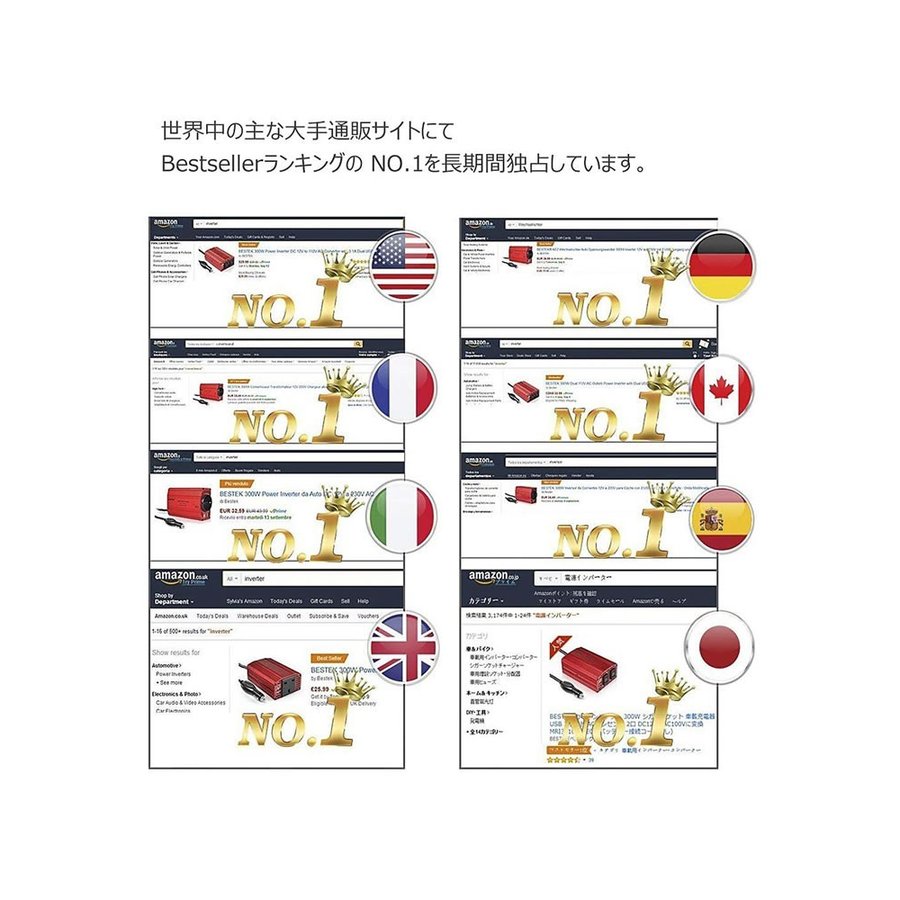 カーインバーター インバーター 1200W カー パワー チャージャー DC 12V to AC 100V 50Hz/60Hz 高出力 定格:1200W  MRI12010au BESTEK :MRI12010AU:BESTEK - 通販 - Yahoo!ショッピング