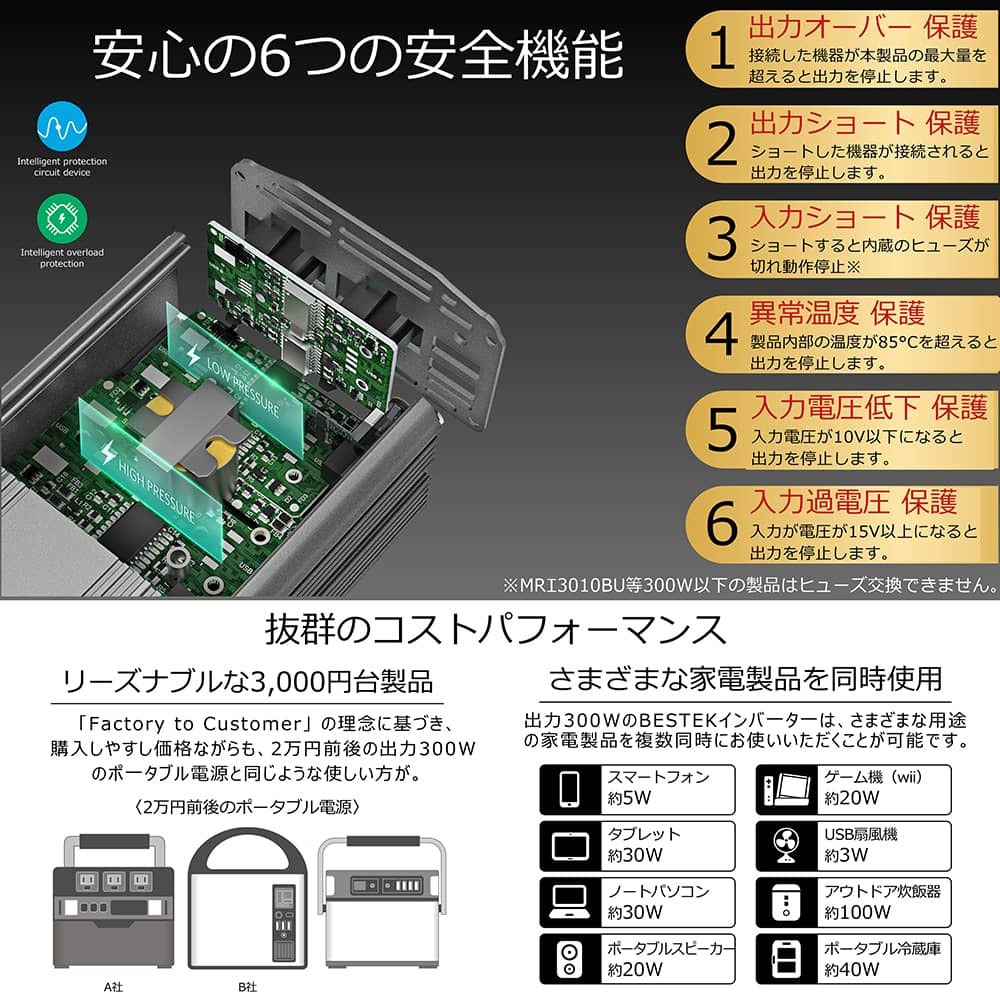 インバーター