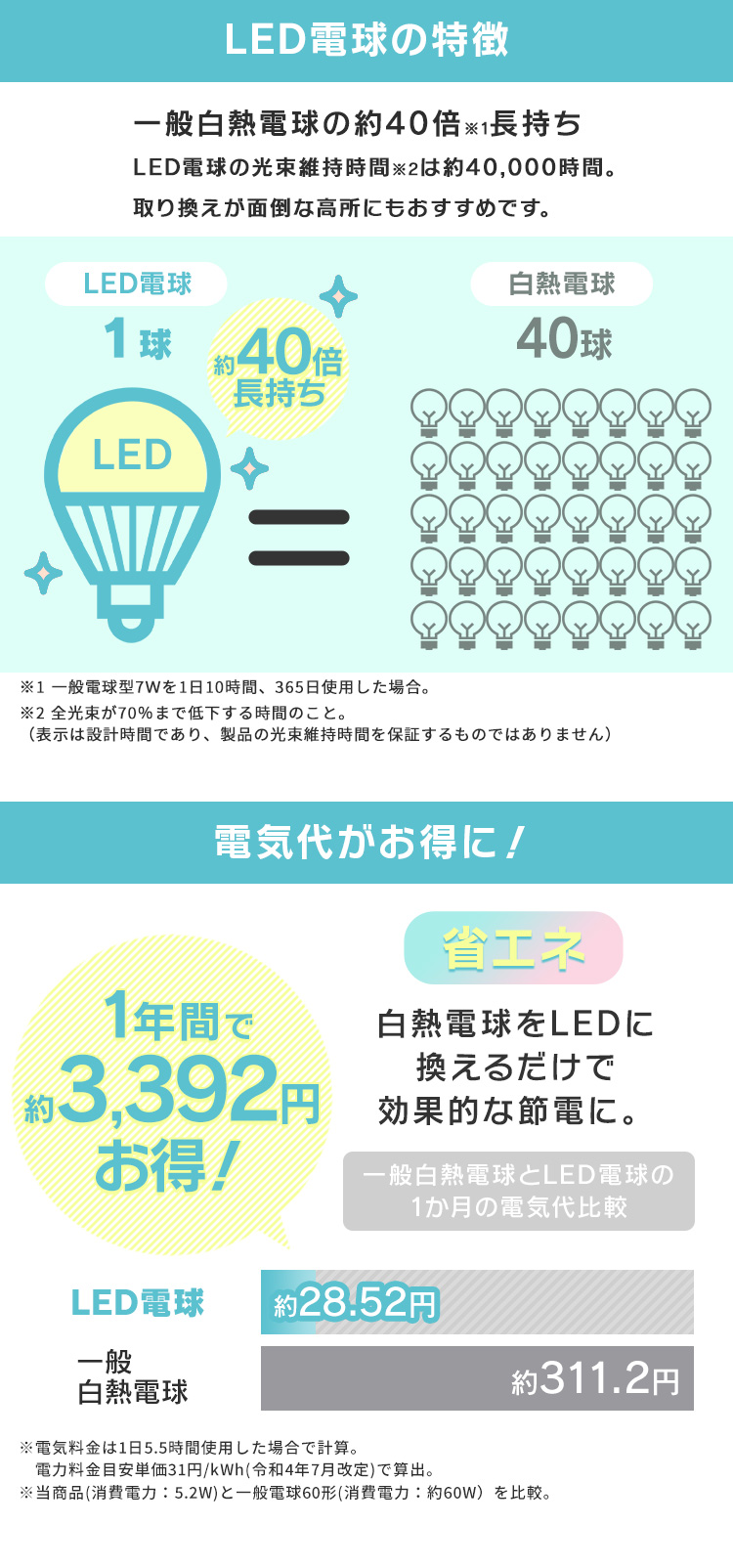IRIS OHYAMA（アイリスオーヤマ） led電球 e17 60w 相当 昼白色 電球色