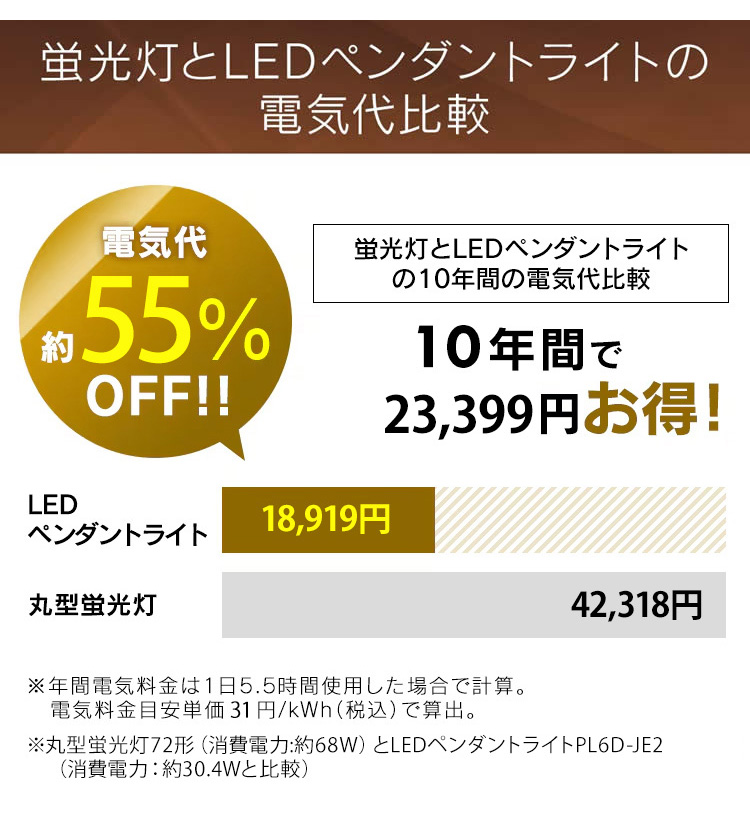 IRIS OHYAMA ペンダントライト led 6畳 和室 照明 吊り下げ 調光