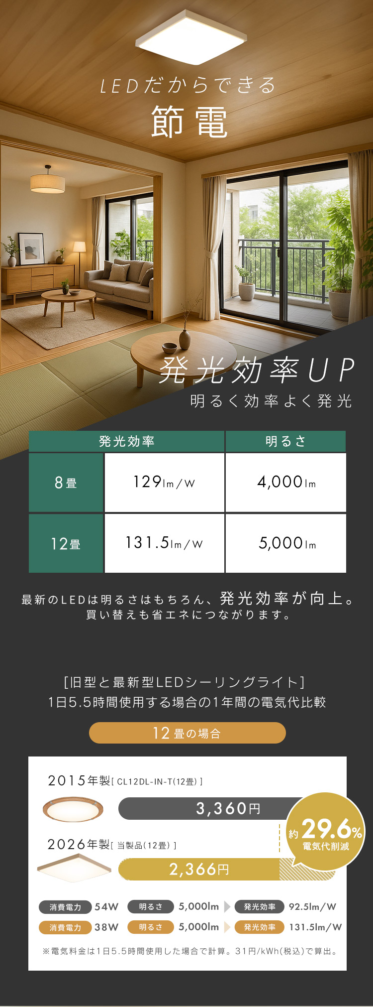 IRIS OHYAMA（アイリスオーヤマ） シーリングライト LED 8畳 調光 調色