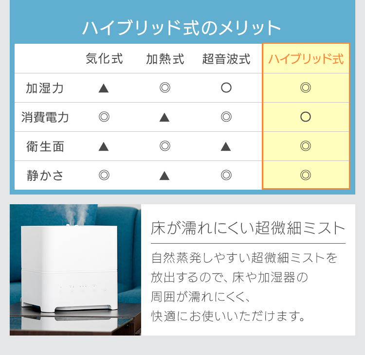 加湿器 ハイブリッド式 4L アロマ 卓上 大容量 タイマー お手入れ簡単