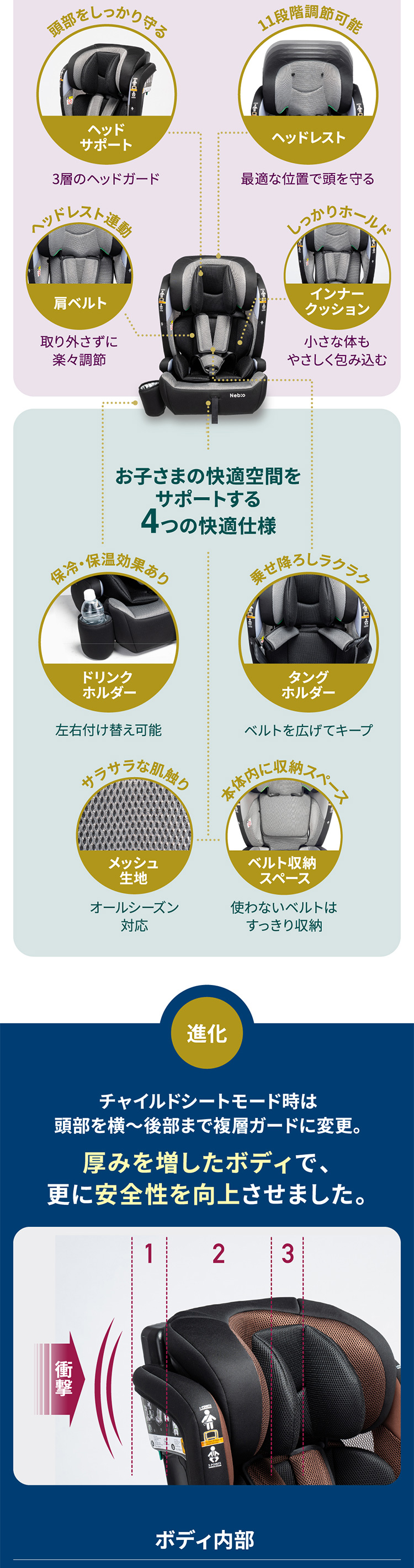 チャイルドシート ジュニアシート R129新安全基準適合 ポップピットF