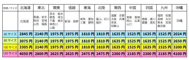 送料