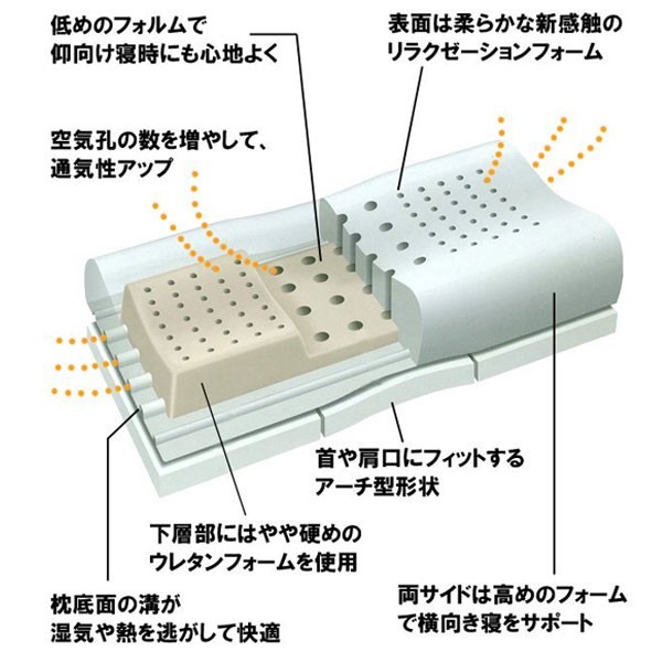 東京西川 エンジェルフロート 天使のほっぺ 低反発 枕 高さ調節