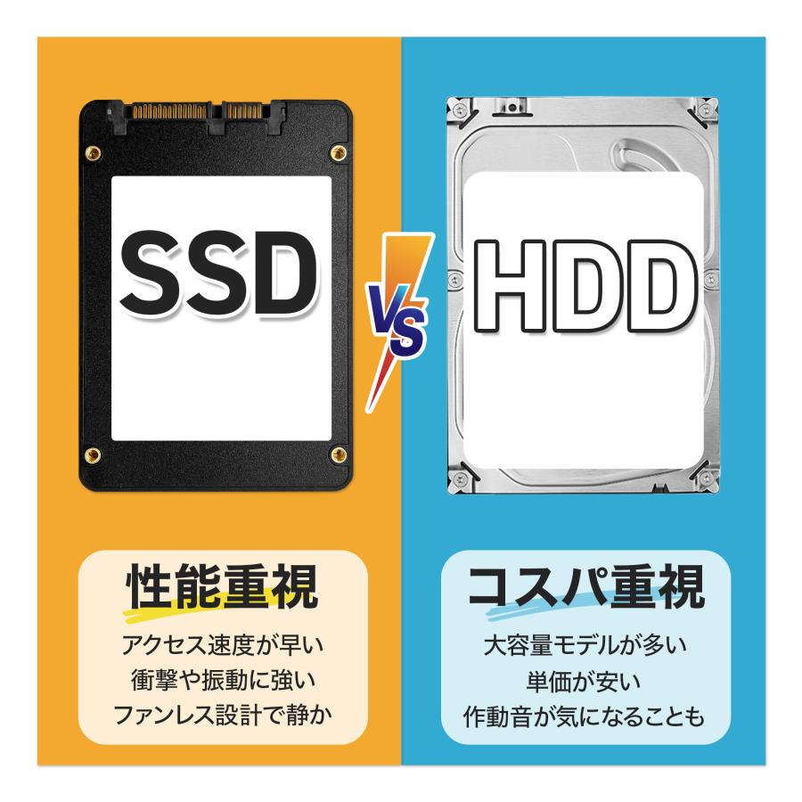 NEC ノートパソコン 15.6型 第8世代 Corei5 16GBメモリ 新SSD 512GB 外