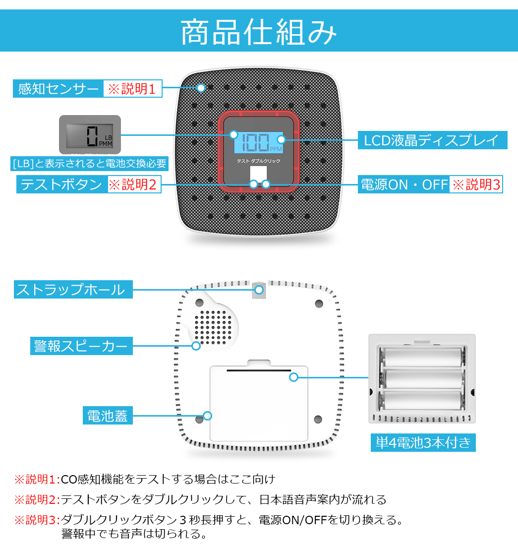 24冠達成 手動ON・OFF 日本語音声式 一酸化炭素チェッカー キャンプ用 一酸化炭素警報機 火災警報器 ガス報知器 防災グッズ 取付簡単  壁を破壊せず :huj4gd:BestMatch - 通販 - Yahoo!ショッピング