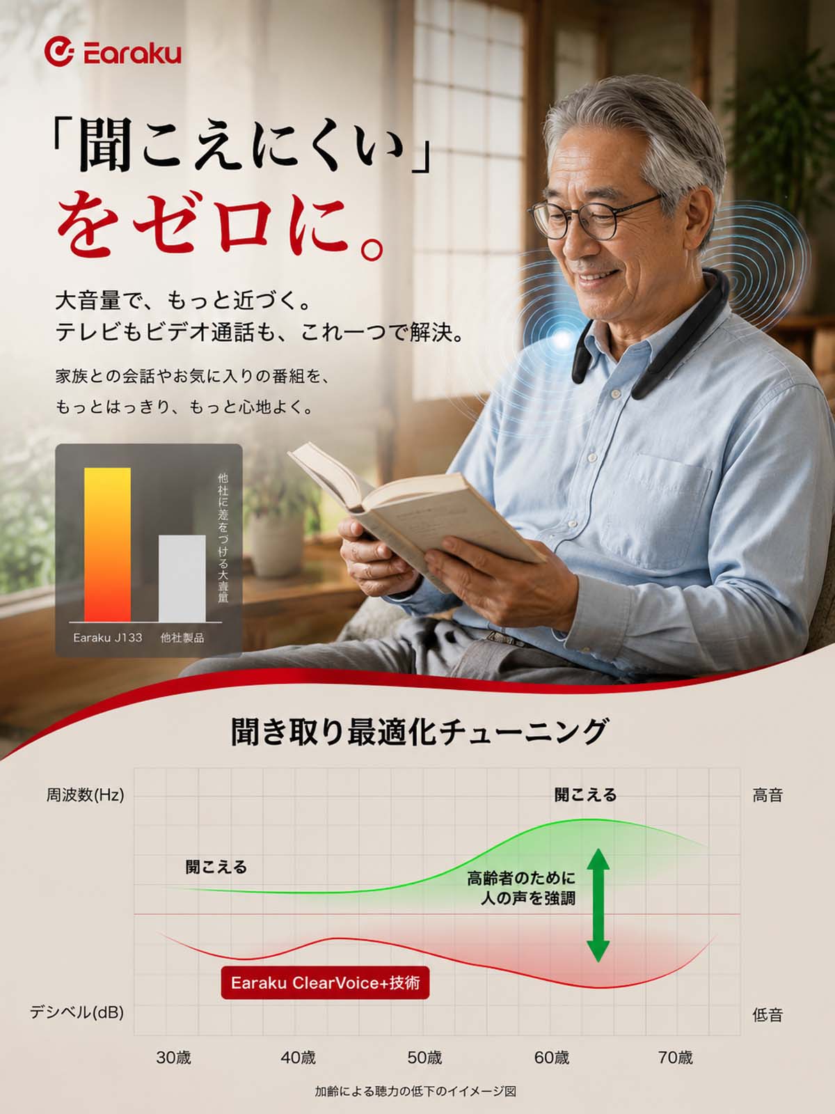 [送信機セット] ネックスピーカーの画像