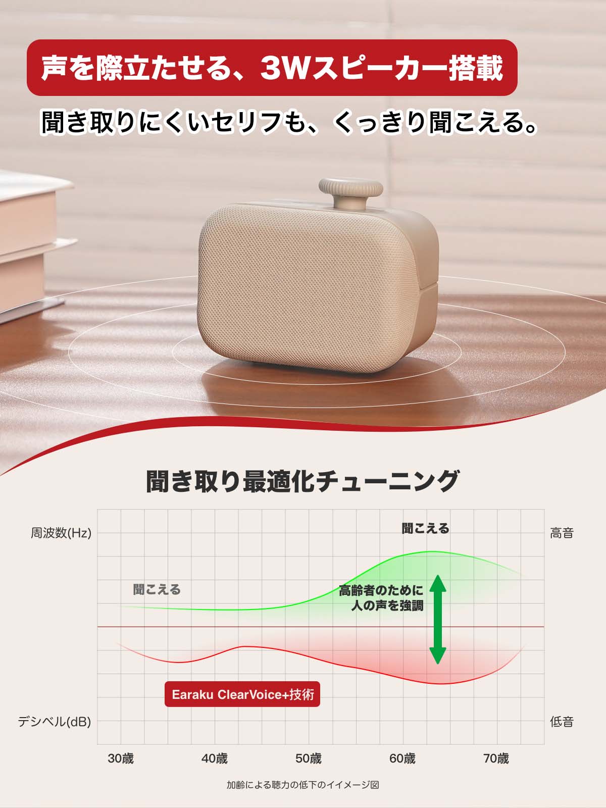 クーポン引き 有線 手元スピーカー 【人声強調技術・電源アダプター同