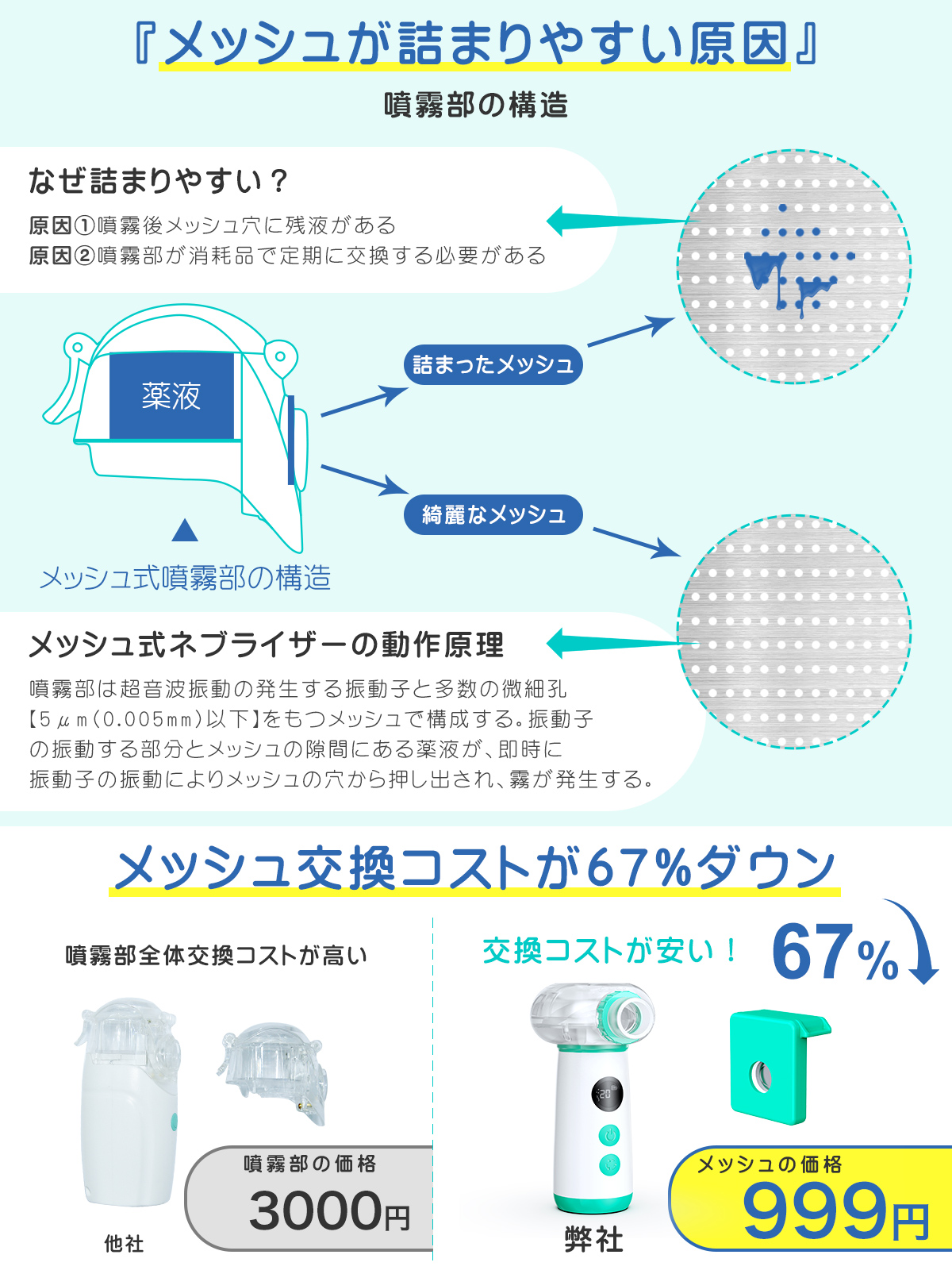 割引クーポンあり！ メッシュキャップ交換可 あす楽 吸入器 超音波