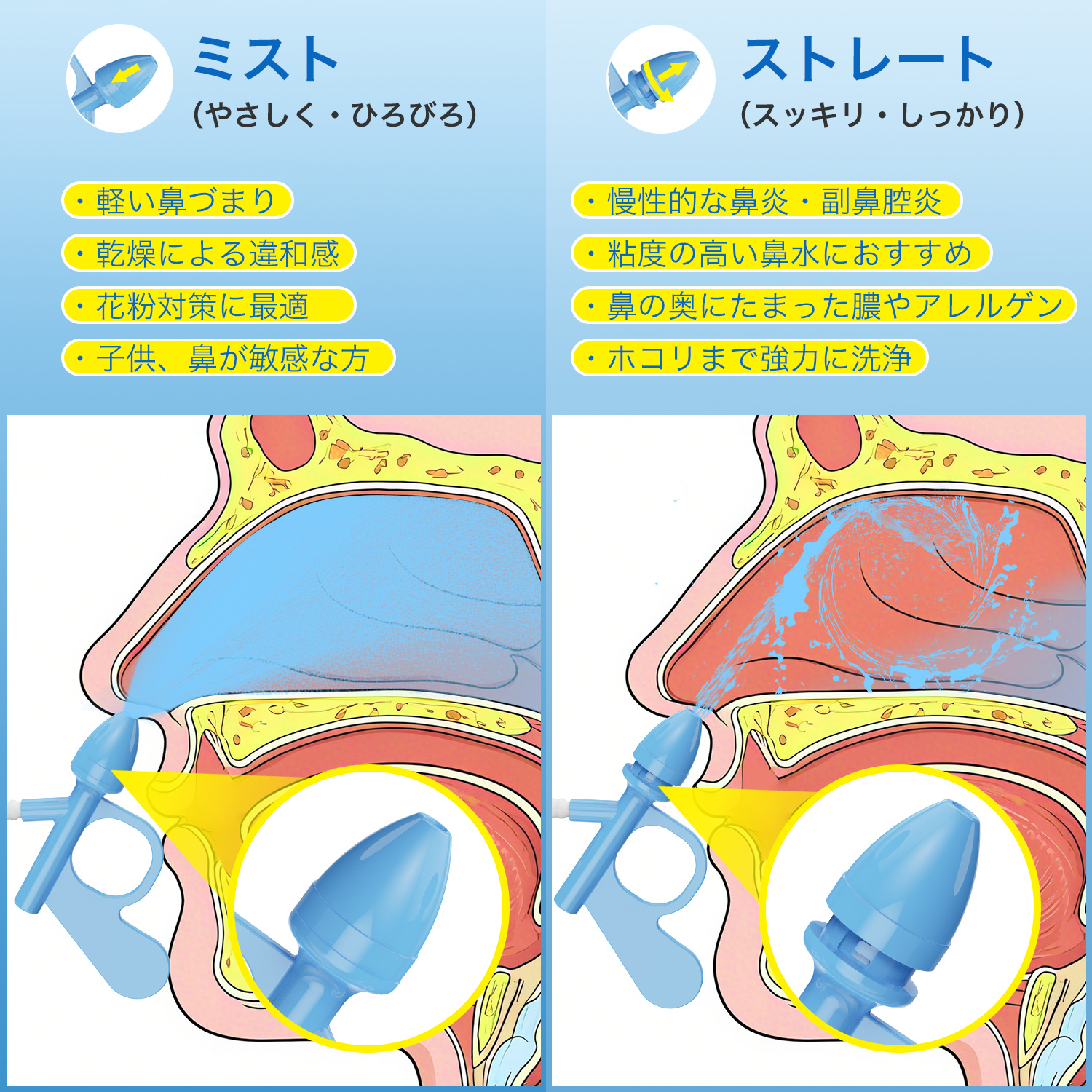 割引クーポンあり！ 「鼻洗浄剤40枚付き」鼻洗浄ボトル 鼻洗浄器 鼻腔洗浄器 ノーズシャワ アレルギー性鼻炎/慢性鼻炎/鼻うがい/風邪/花粉症対策 | ブランド登録なし | 06