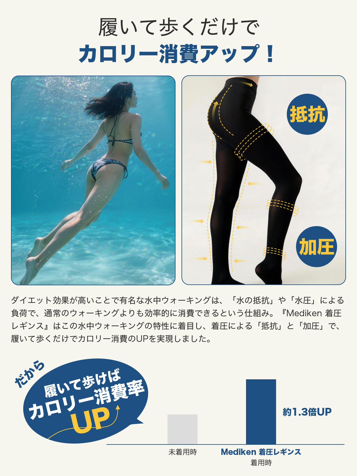 新規発売』着圧レギンス MEDIKEN 【日中も就寝時もスッキリ美脚