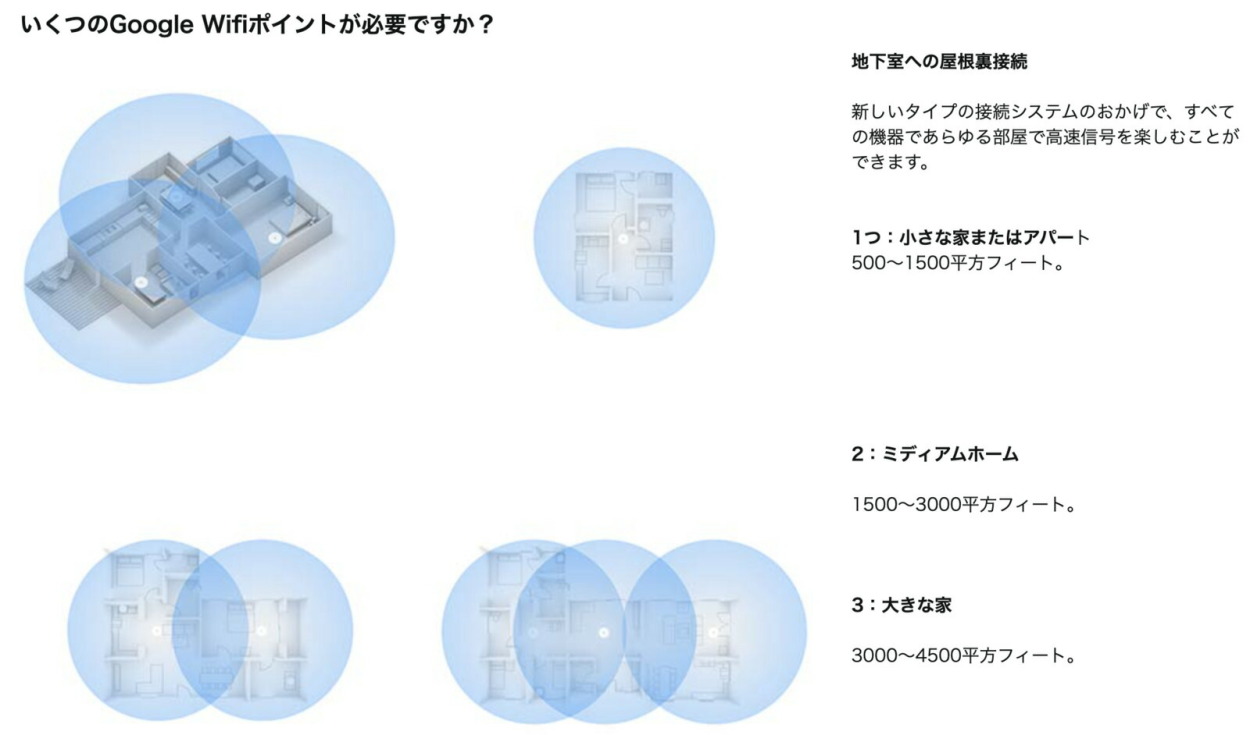 google wifi ルーター wi-fi wifiルーター 高速 GA00157-JP AC-1304