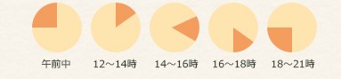 時間指定について