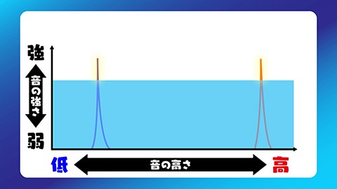 55 以上節約 ｎｈｋガッテン で紹介 在庫あり 即納 耳鳴り 不眠対策 28種類のホワイトノイズや自然の音 スリープサウンド 即納最大半額 Homeofmalones Com