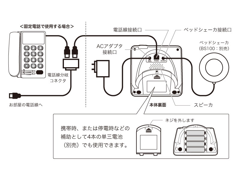 開店18周年キャンペーン【在庫あり・即納】セルフォンリンガ 電話着信・SNS・メール着信通知 〜電話だよ〜 スマートフォン〜固定電話 充電機能付き  難聴者 : rf200-s : 聴こえの小径 - 通販 - Yahoo!ショッピング