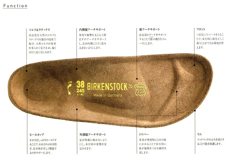 BIRKENSTOCK ブーツ レディース メンズ ビルケンシュトック サボ