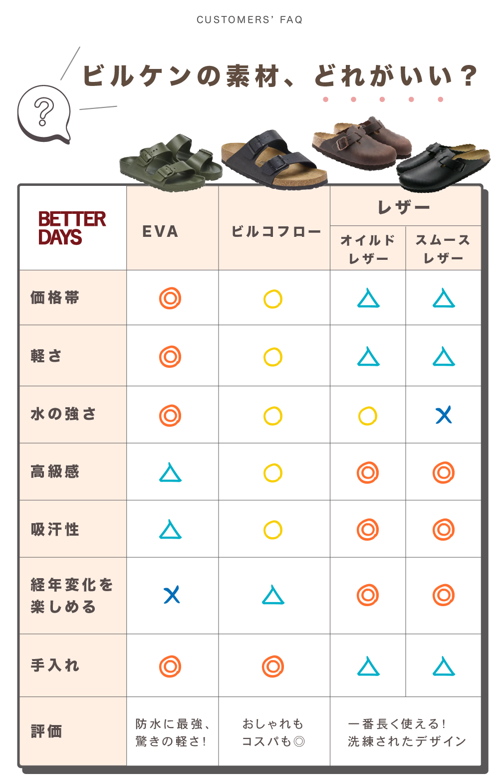 BIRKENSTOCK 1027328ROAST 関税送料込 Spick＆Span サンダル 「追加」BIRKENSTOCK/ビルケンシュトック