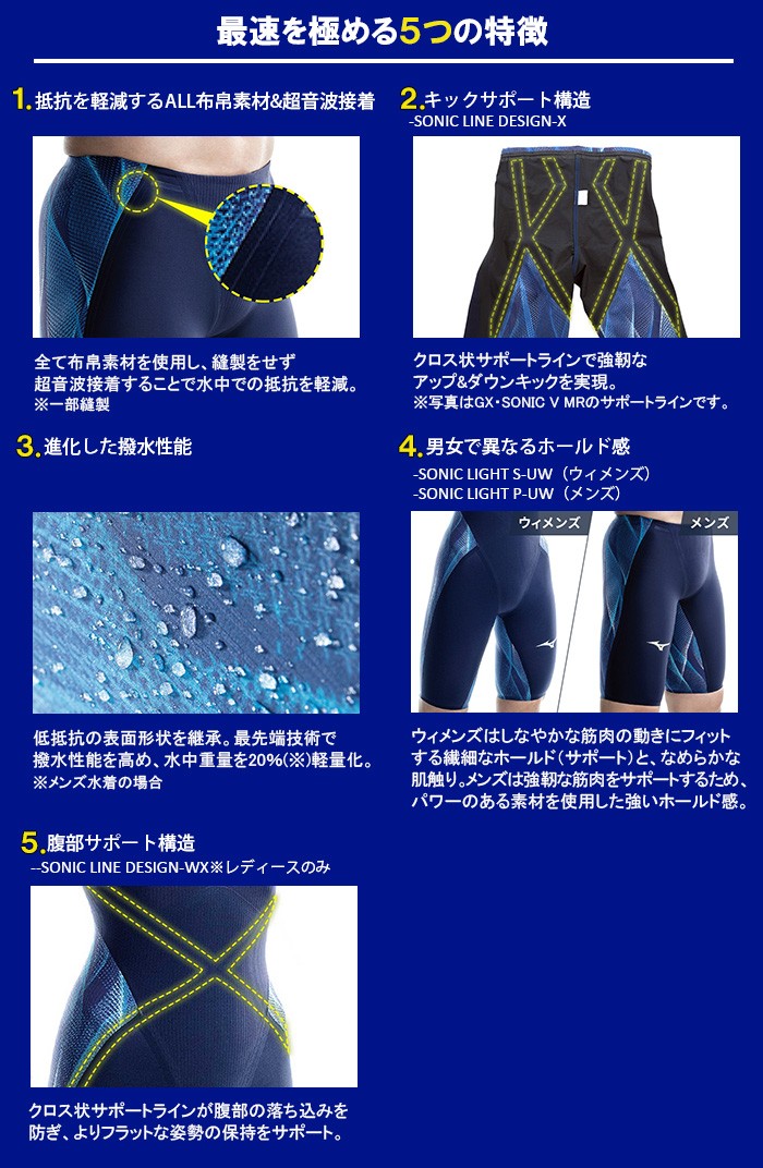 限定　ミズノ　レース用競泳水着 N2MG0201 ‎20:オーロラブルー XL MIZUNO ミズノ 競泳水着 レディース Mサイズ N2MG020120