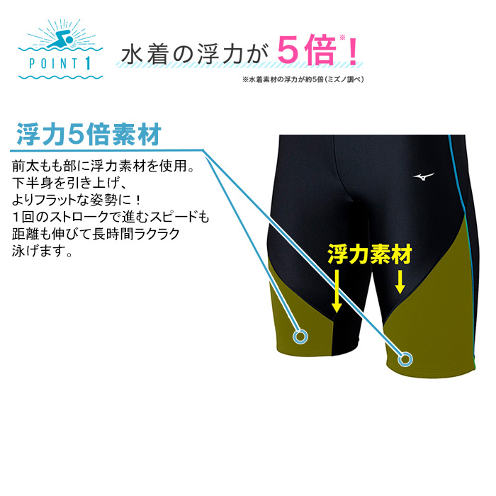 MIZUNO（ミズノ） フィットネス水着 メンズ XLサイズ(Oサイズ