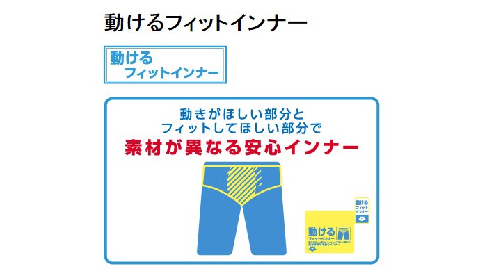 アリーナ（arena） フィットネス水着 メンズ 2XOサイズ（XAサイズ