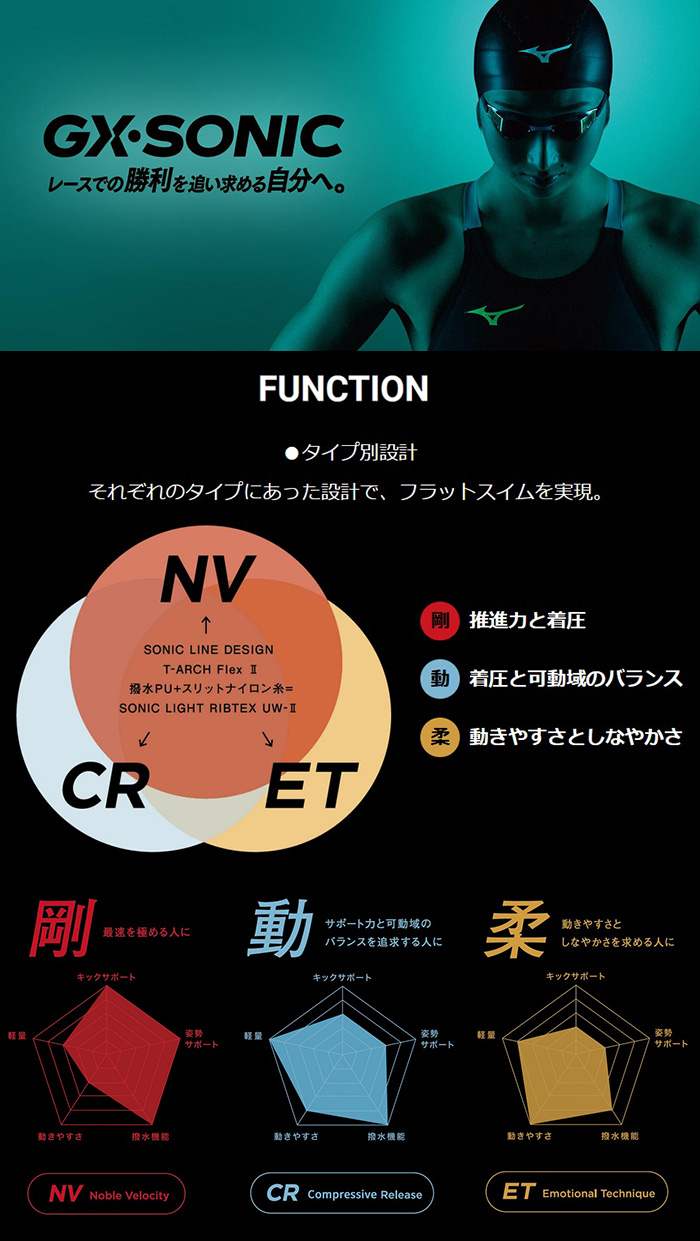 高速水着　ミズノ黒　未使用　Sサイズ 楽天市場】【店内商品3点以上でさらに3％OFFクーポン配布中