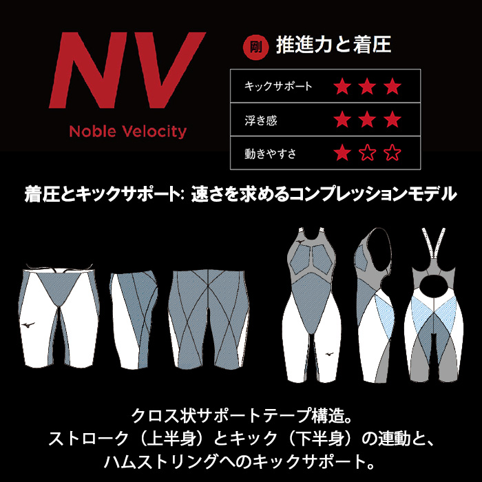 MIZUNO ミズノ 競泳水着 レディース GX・SONIC6 NV Mサイズ