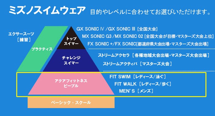 Lサイズ ミズノ フィットネス水着 メンズ N2JB212193 ブラック×ターコイズ EZスイム 浮力が5倍 ハーフスパッツ /2023SS  :n2jb212193-l:競泳水着・フィットネス水着専門店ベタートゥモロー - 通販 - Yahoo!ショッピング