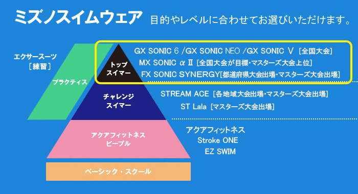 競泳水着・フィットネス水着専門店ベタートゥモロー - 競泳水着（ミズノ）（ミズノ）｜Yahoo!ショッピング