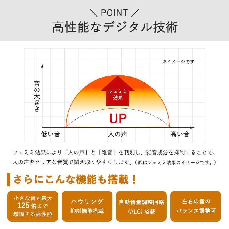 オトモア ポケット型デジタル集音器 OTOMS フェミミ VR-M700 イヤホン