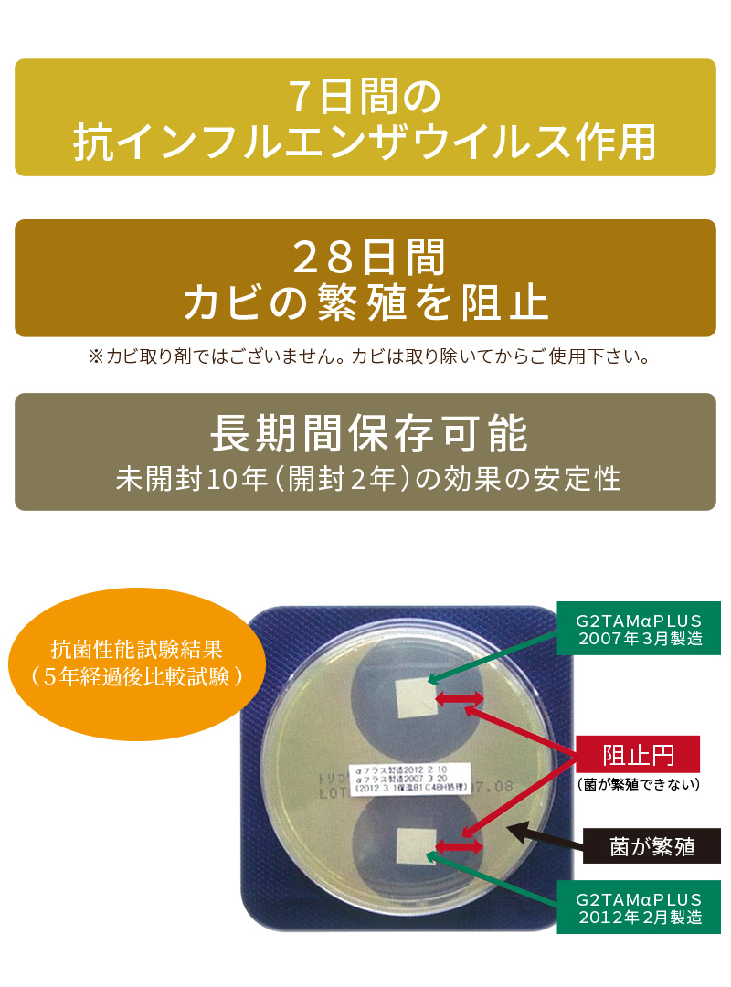除菌 消臭 抗菌 消毒 抗ウィルス 防カビ アルコールフリー 抗菌