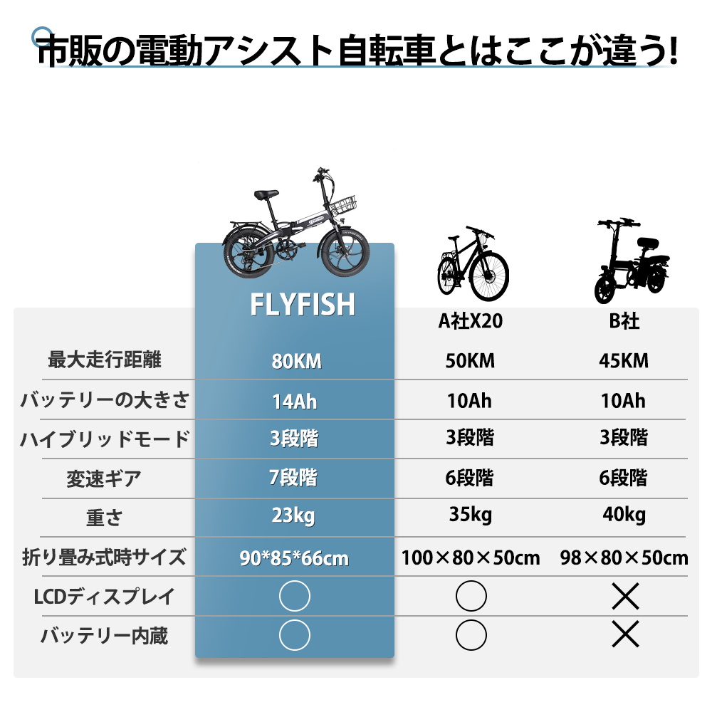 2024】[公道走行可能 ] 型式認定取得 フルアシスト 電動アシスト自転車 20インチ 7段変速 アシスト自転車 350Wモーター 折りたたみ  2モード対応 : bike-350w-36v10a-3 : bgshopstore - 通販 - Yahoo!ショッピング