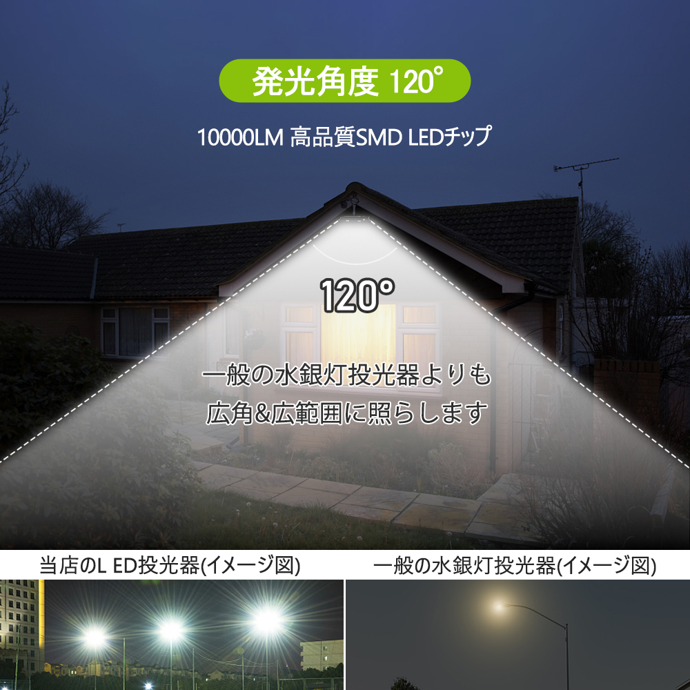 led投光器 150W 投光器 30000ML 極薄型 投光器屋外 100v 灯光器 作業灯 外灯 工事用ライト ledライト 屋外用 野外 防水  看板灯 PSE適合 集魚灯 駐車場用 : fl150w-bgshop : bgshopstore - 通販 - Yahoo!ショッピング