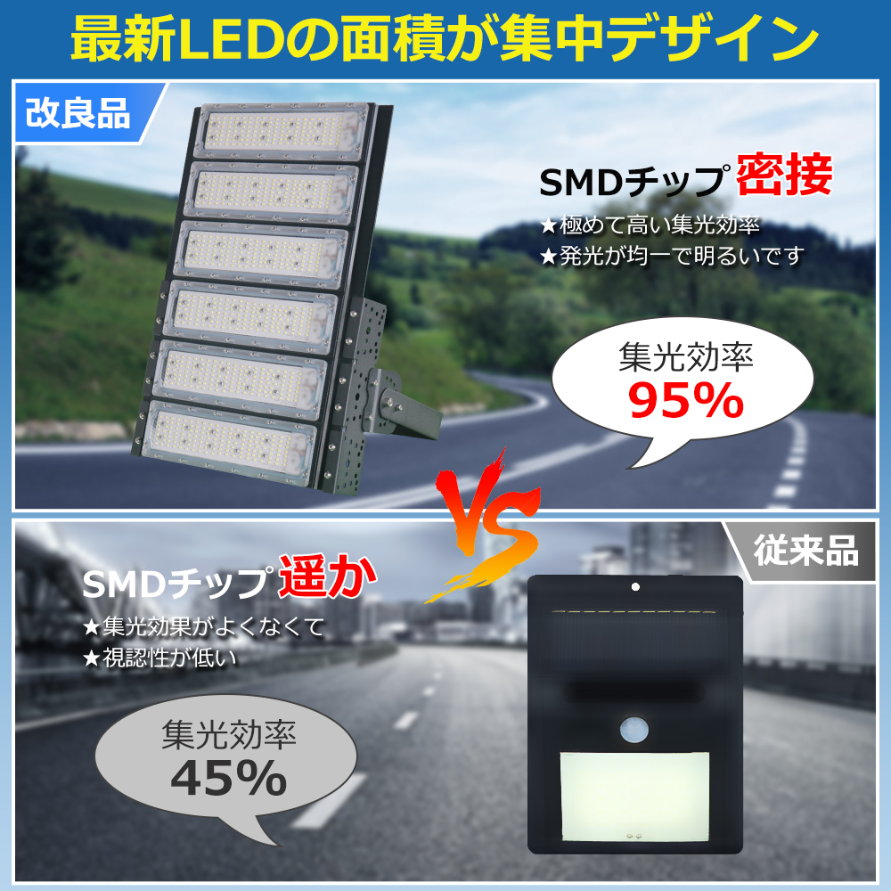 LED投光器 300W 3000W相当 大型照明 60000LM 投光器 LED 屋外 LED