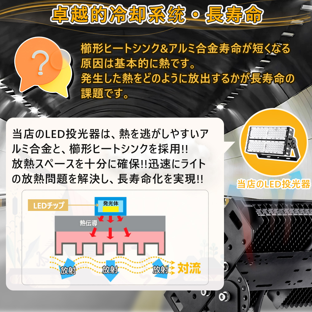 超強力 LED投光器 100W 20000lm 屋内 屋外 コンセント IP65 防塵 防水