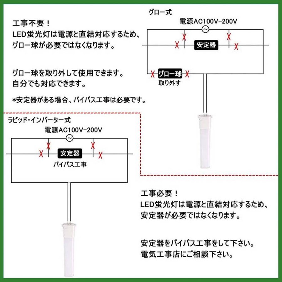 FPL18EXLED代替用 三菱fpl18exn 8W 1600lm GY10q全部対応型 3波長形