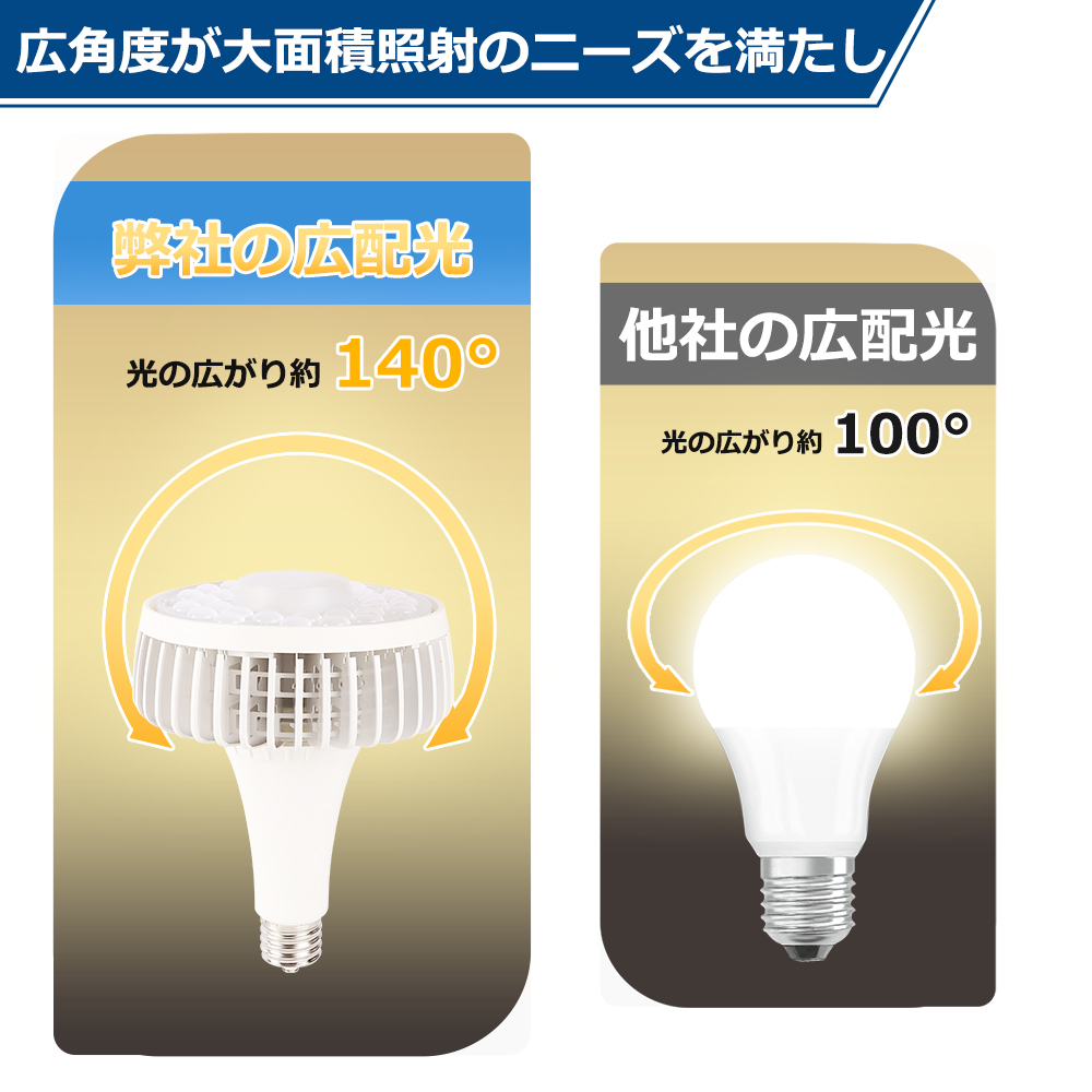 LED水銀ランプ 水銀灯交換用 100W 20000LM 200LM/W 高天井用led照明