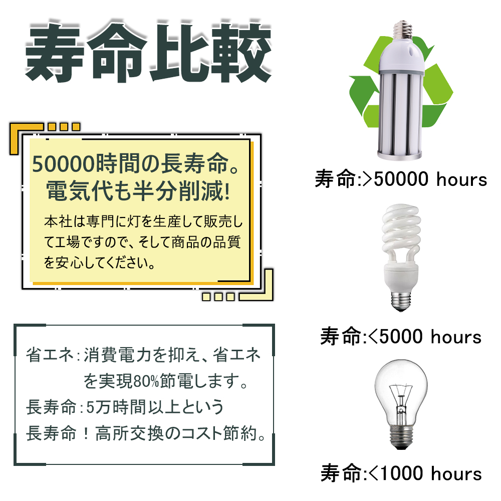 20個セット LED水銀ランプ e39口金 38w 400W相当水銀灯交換用 7600LM
