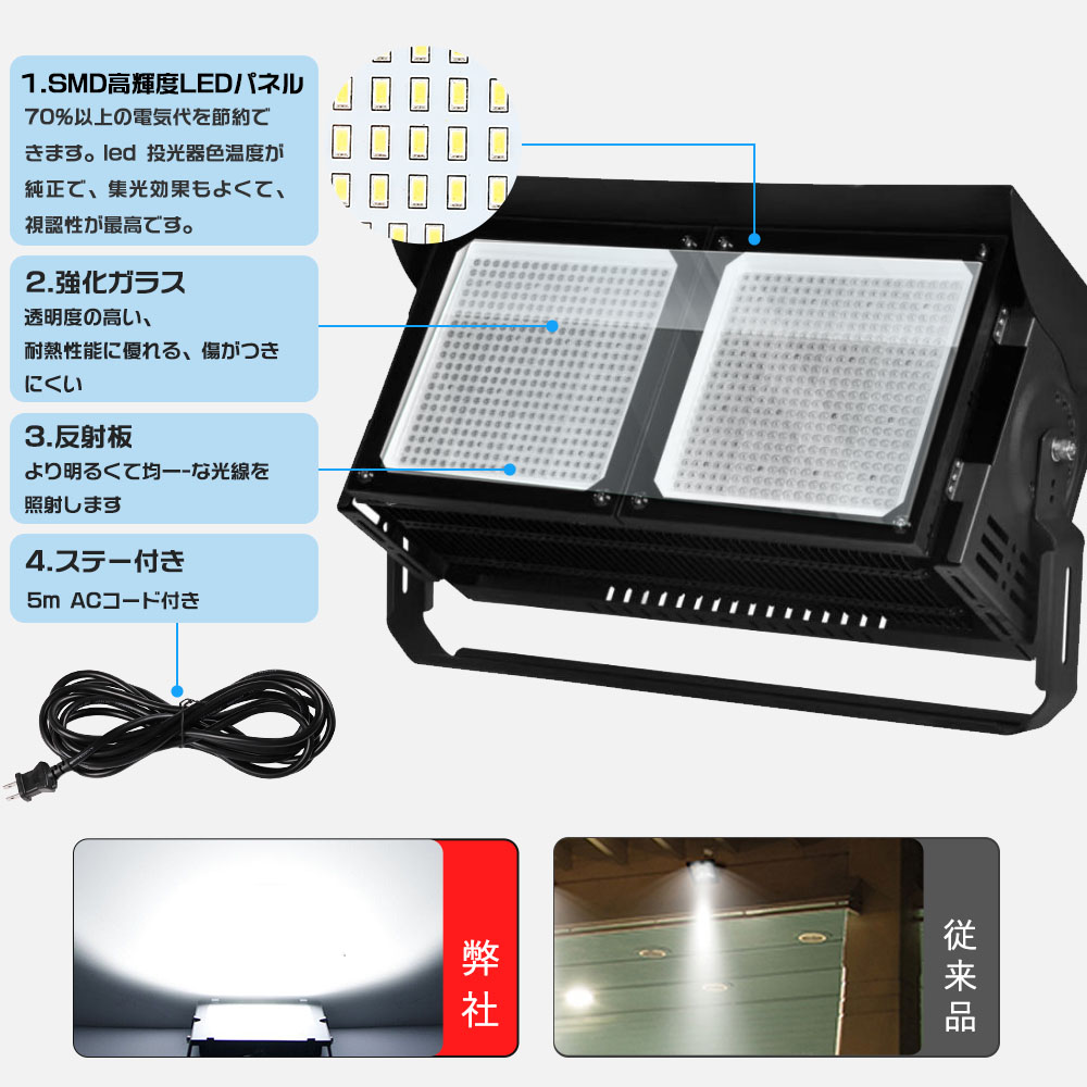 2個セット】爆光LED投光器 高輝度LED作業灯 投光器 作業灯 看板灯 600W 超爆光 ledライト屋外 120000LM 600W相当 IP65 防水 看板灯 SMDチッ : ledfl600w-bgshop-2set : bgshopstore - 通販 - Yahoo!ショッピング