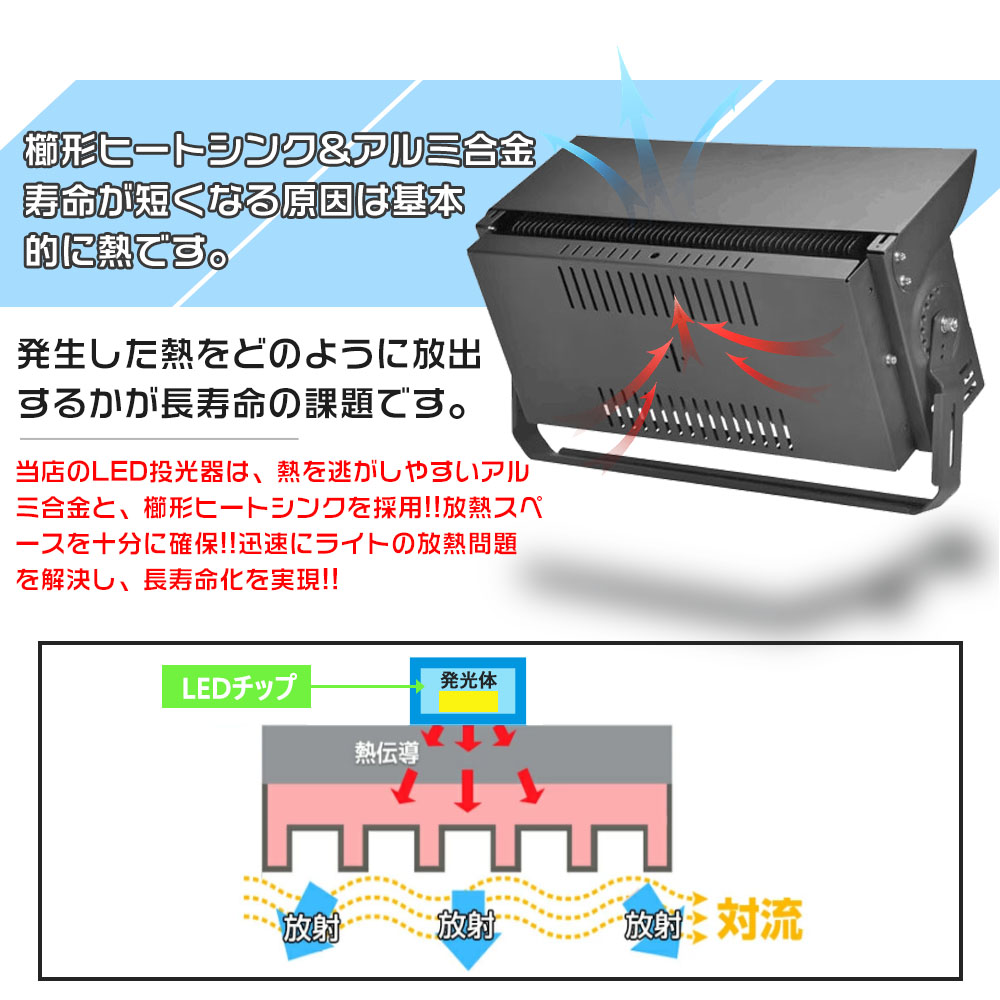 30個セット】最強 LED投光器 大型照明LED投光器 600W IP65MEANWELL電源