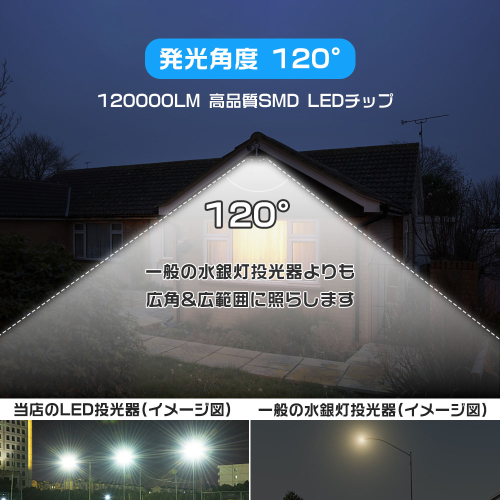 30個セット】最強 LED投光器 大型照明LED投光器 600W IP65MEANWELL電源内蔵 120000LM LED作業灯 6000W相当  屋外 長寿命 無騒音 スタンド付 PSE認証済 : ledfl600w-bgshop-30set : bgshopstore - 通販 -  Yahoo!ショッピング