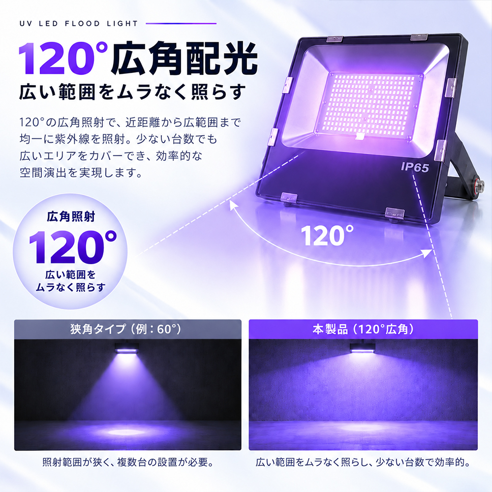ブラックライト UV LED投光器 60W 120W 紫外線ライト 390-405nm 超薄型