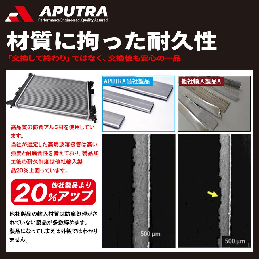 アクア MXPK10 MXPK11 MXPK15 MXPK16 ラジエーター ラジエター 16400