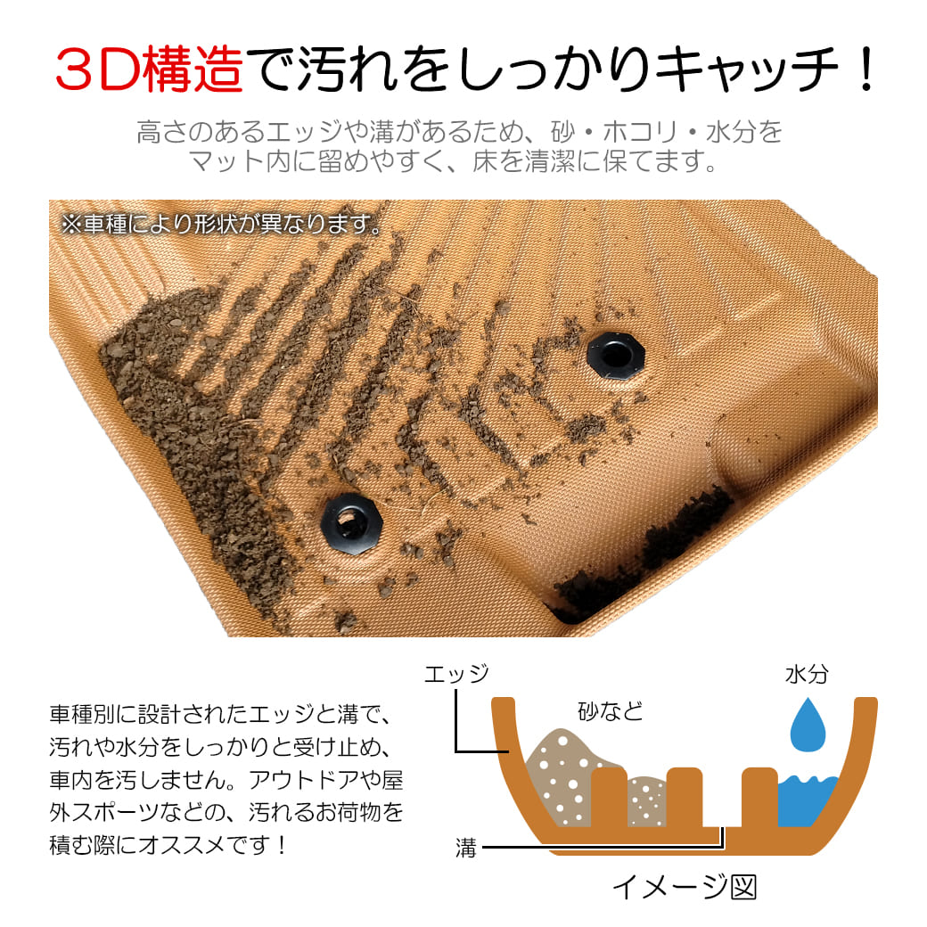 mm◇新型ジムニー2点セット◇キャメル、ステッチキャメル 楽天市場】☆ 【キャメル】 3D ラゲッジマット ジムニー JB64W