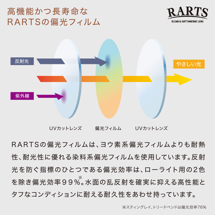 ランバンオンブルー 偏光 サングラス レディース UVカット ブランド 度