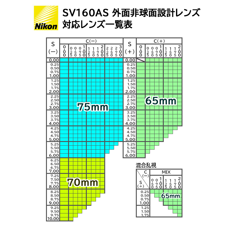 プラスチック 屈折率1.60 非球面 NIKON ニコン SV160AS 無色