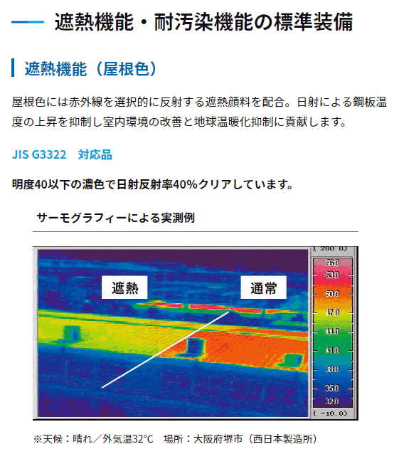 遮熱機能・耐汚染機能の標準装備