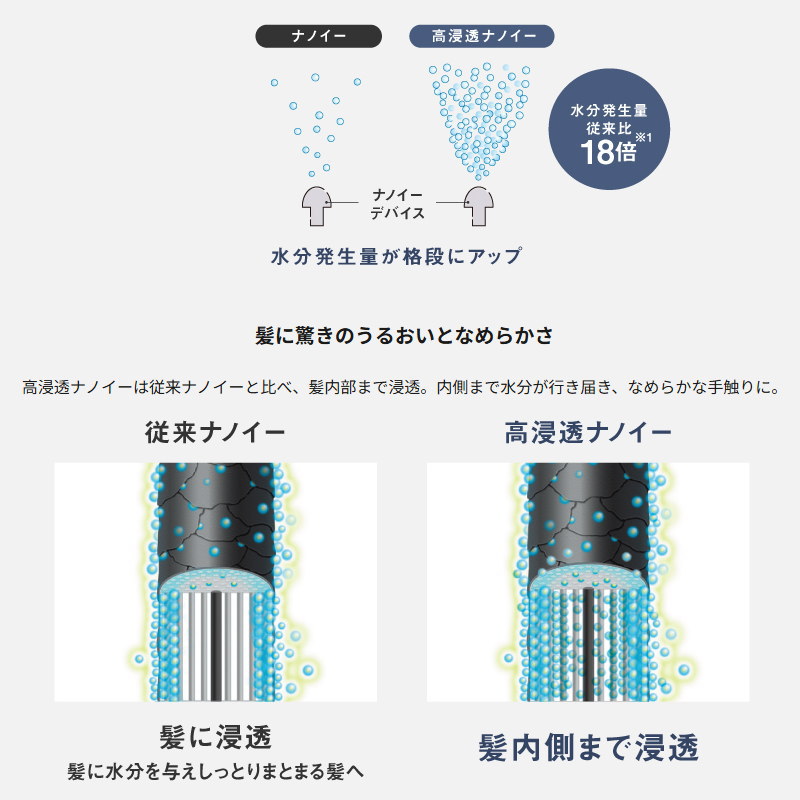 ナノケア （2025年9月新発売）パナソニック ドライヤー EH-NA0K