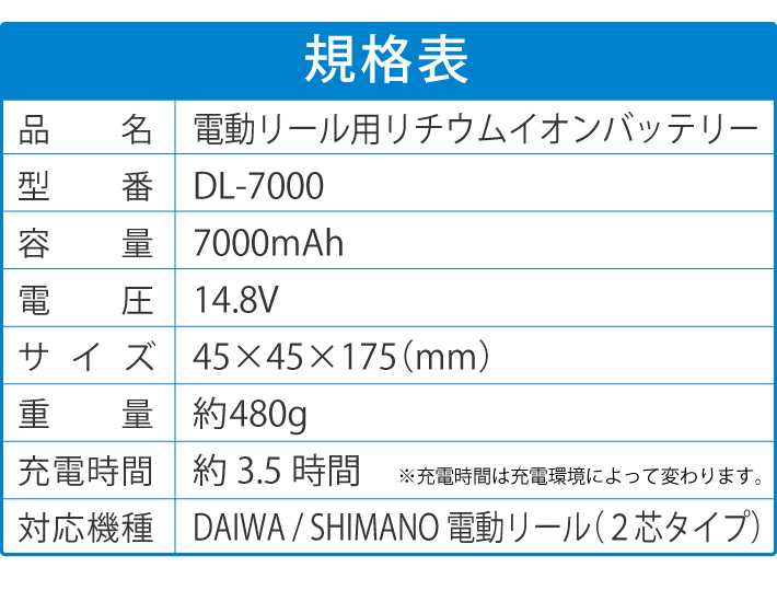 【公式】HEMAJUN (ヘマジュン) 電動リール用バッテリー 7000mAh 14.8V 充電器 ポーチ付 DL7000 ダイワ/シマノと互換性あり  102-03 : 102-03 : ビッグハート - 通販 - Yahoo!ショッピング